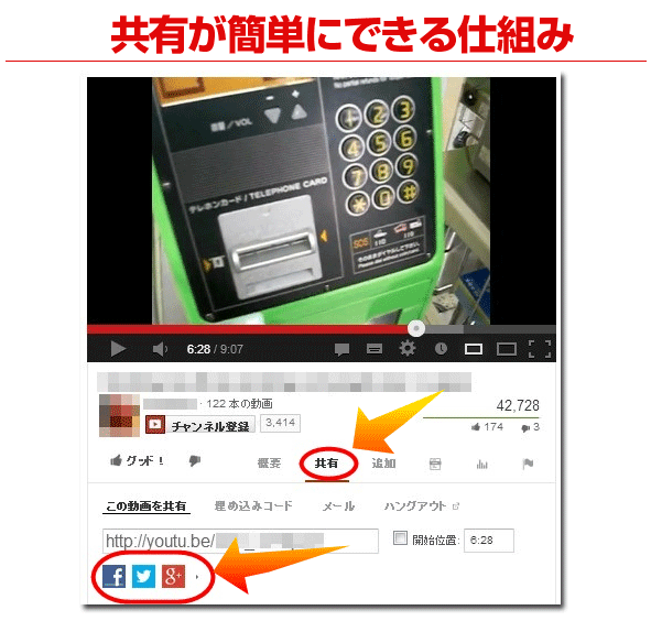 youtube100万回再生 評判