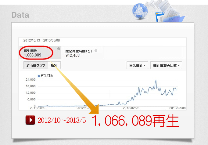youtube100万回再生 評判